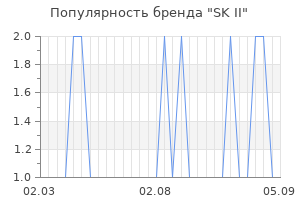 Популярность бренда SK II