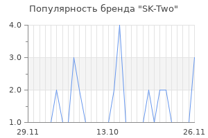 Популярность бренда sk two