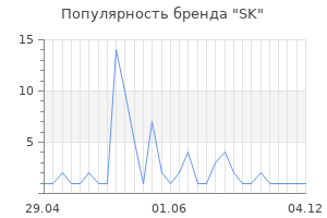 Популярность бренда sk