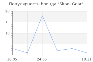 Популярность бренда Skadi Gear