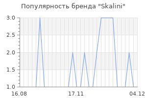 Популярность бренда skalini