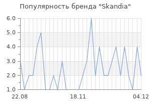 Популярность бренда skandia