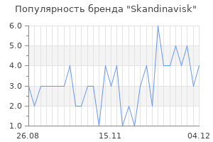 Популярность бренда skandinavisk