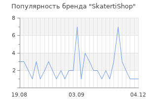 Популярность бренда skatertishop