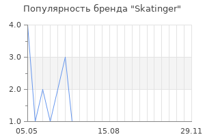 Популярность бренда Skatinger