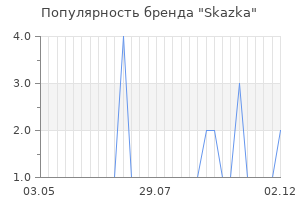 Популярность бренда Skazka