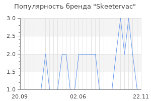 Популярность бренда Skeetervac