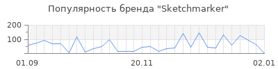 Популярность sketchmarker