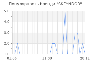 Популярность бренда SKEYNDOR