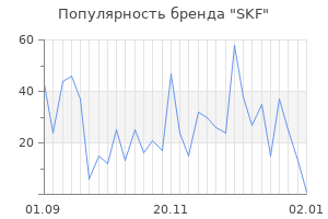 Популярность бренда skf