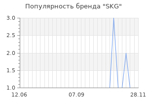 Популярность бренда skg