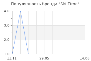Популярность бренда Ski Time