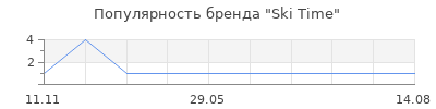 Популярность Ski Time