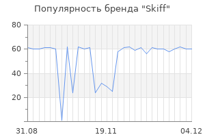 Популярность бренда skiff