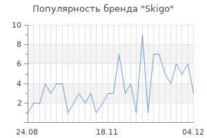 Популярность бренда skigo