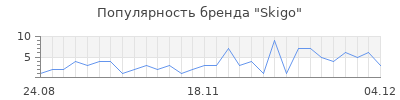 Популярность skigo