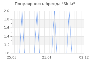 Популярность бренда skila