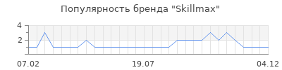 Популярность skillmax