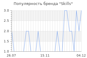 Популярность бренда skills