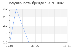 Популярность бренда SKIN 1004