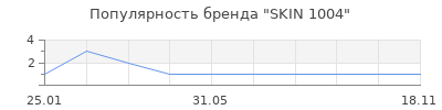 Популярность SKIN 1004