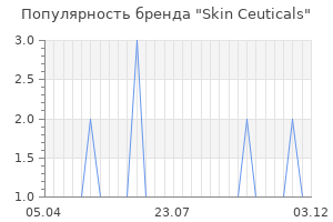 Популярность бренда Skin Ceuticals