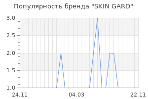 Популярность бренда skin gard