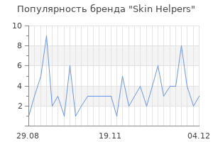 Популярность бренда skin helpers