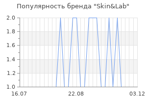 Популярность бренда skin lab