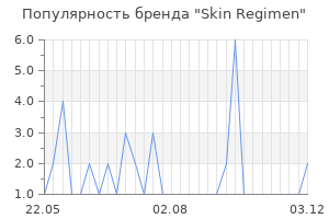 Популярность бренда skin regimen