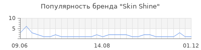 Популярность skin shine