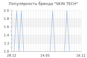 Популярность бренда skin tech