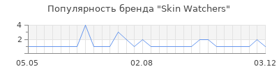 Популярность Skin Watchers