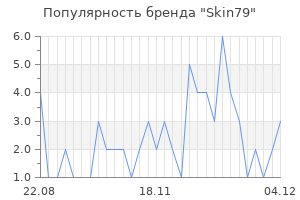 Популярность бренда skin79