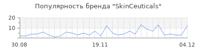 Популярность skinceuticals