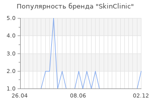 Популярность бренда skinclinic