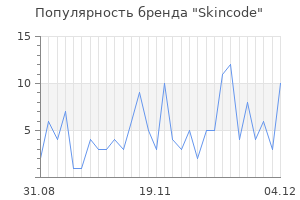 Популярность бренда skincode
