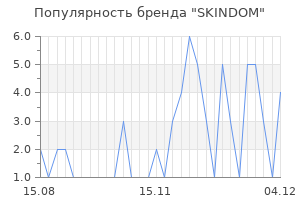 Популярность бренда skindom