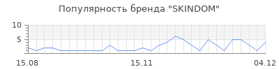 Популярность skindom