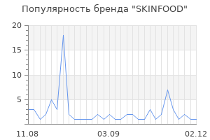 Популярность бренда skinfood