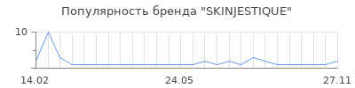 Популярность SKINJESTIQUE