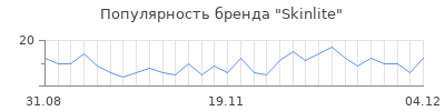 Популярность skinlite