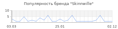 Популярность Skinnwille