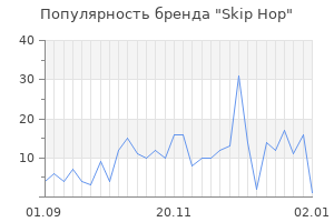 Популярность бренда skip hop