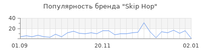 Популярность skip hop