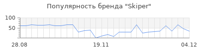 Популярность skiper
