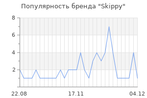 Популярность бренда skippy