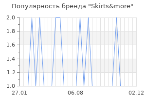 Популярность бренда skirts more