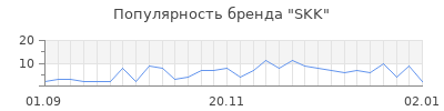 Популярность skk