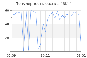 Популярность бренда skl